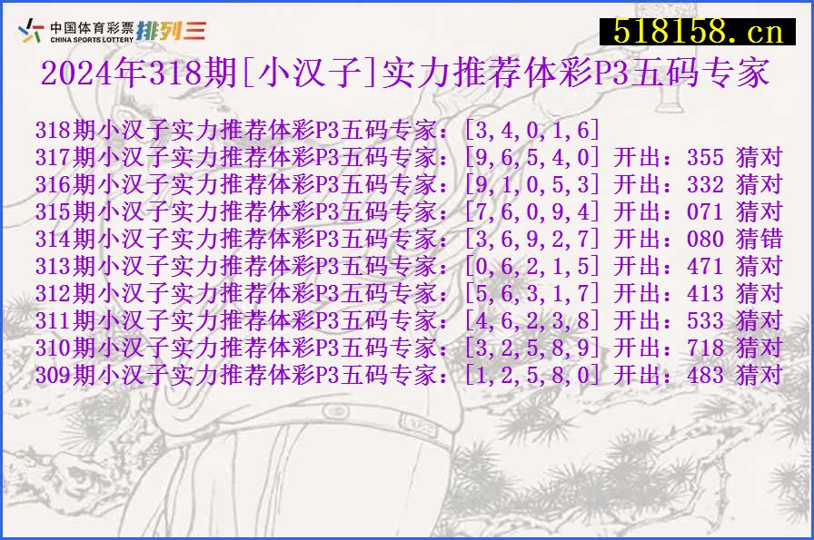 2024年318期[小汉子]实力推荐体彩P3五码专家