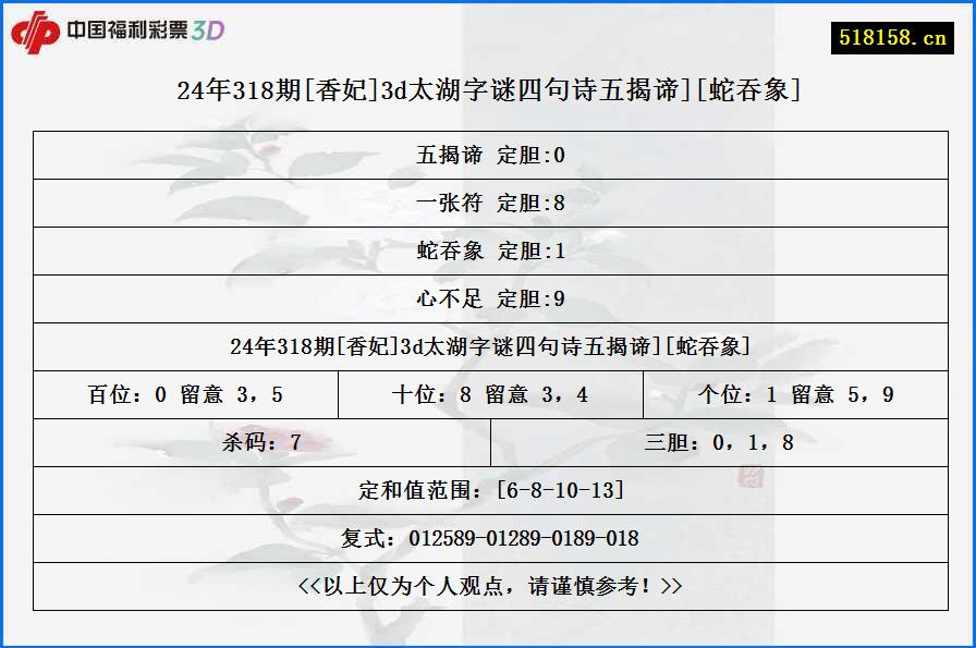 24年318期[香妃]3d太湖字谜四句诗五揭谛][蛇吞象]