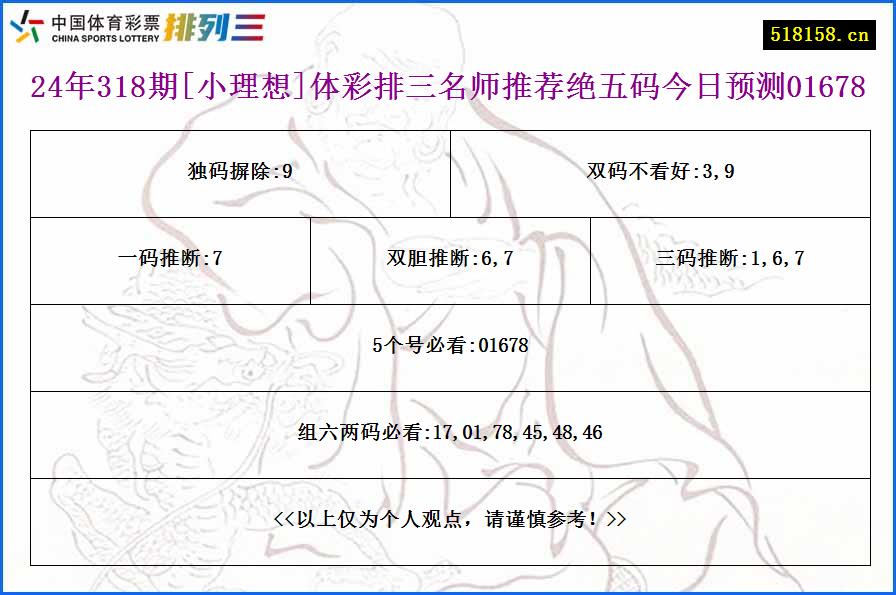 24年318期[小理想]体彩排三名师推荐绝五码今日预测01678