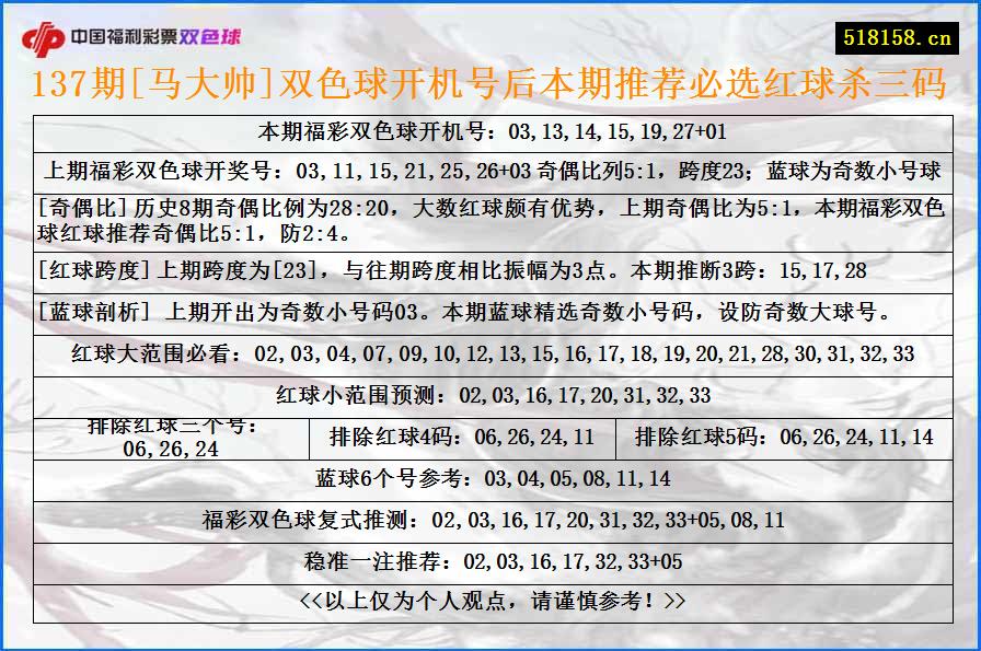 137期[马大帅]双色球开机号后本期推荐必选红球杀三码