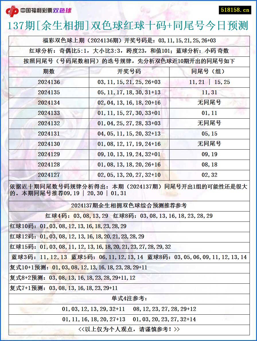 137期[余生相拥]双色球红球十码+同尾号今日预测