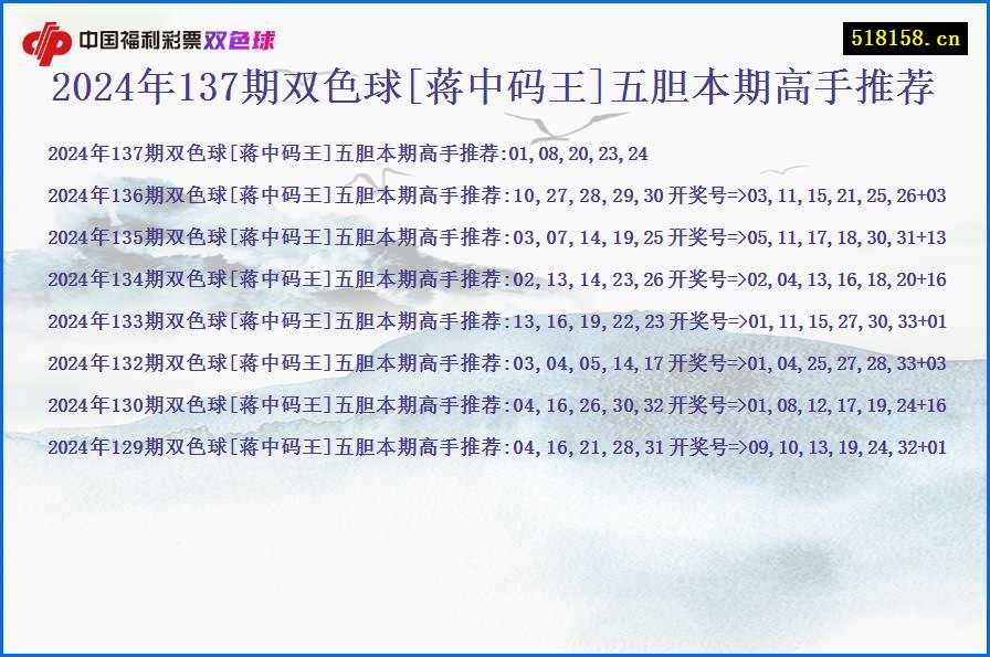 2024年137期双色球[蒋中码王]五胆本期高手推荐