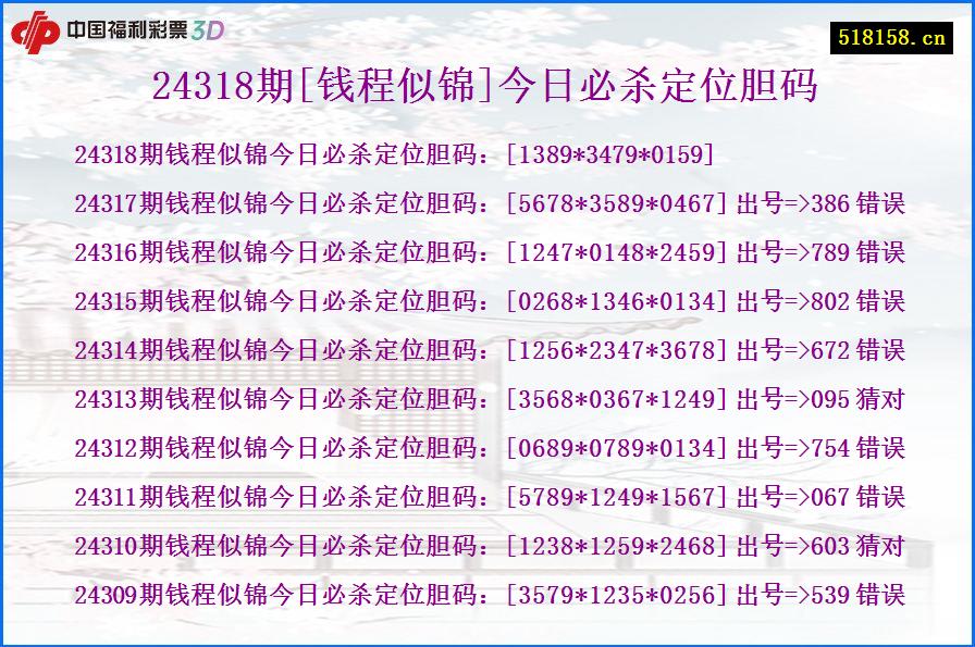 24318期[钱程似锦]今日必杀定位胆码