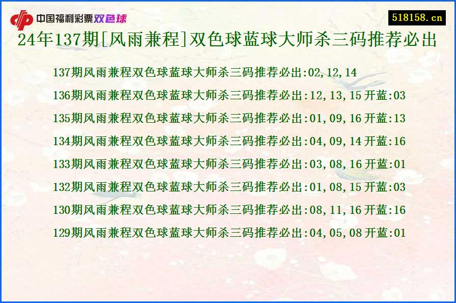 24年137期[风雨兼程]双色球蓝球大师杀三码推荐必出