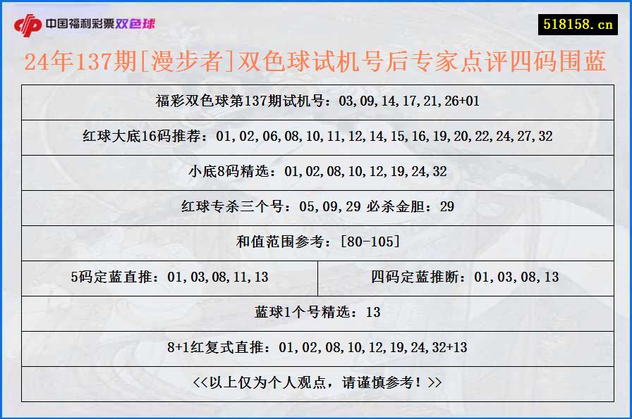 24年137期[漫步者]双色球试机号后专家点评四码围蓝