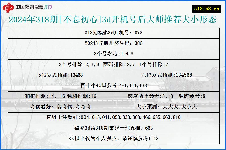 2024年318期[不忘初心]3d开机号后大师推荐大小形态