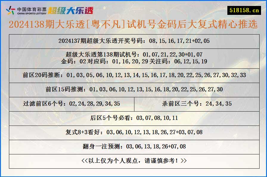 2024138期大乐透[粤不凡]试机号金码后大复式精心推选