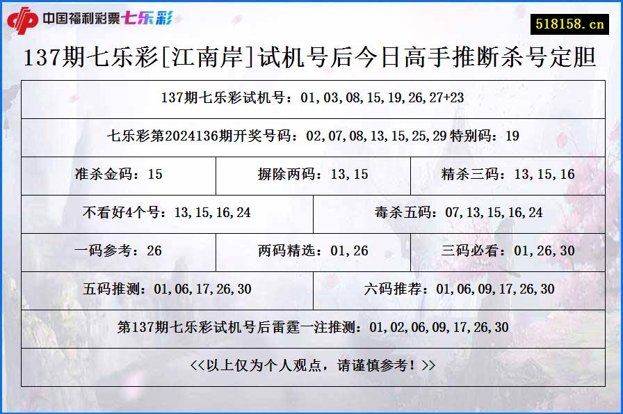 137期七乐彩[江南岸]试机号后今日高手推断杀号定胆