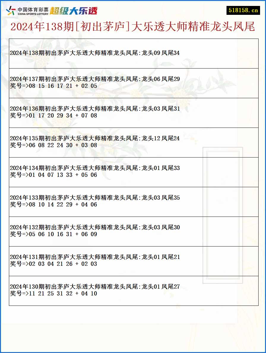 2024年138期[初出茅庐]大乐透大师精准龙头凤尾