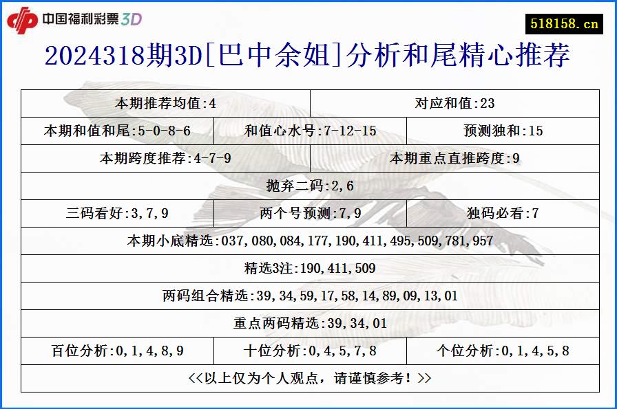 2024318期3D[巴中余姐]分析和尾精心推荐