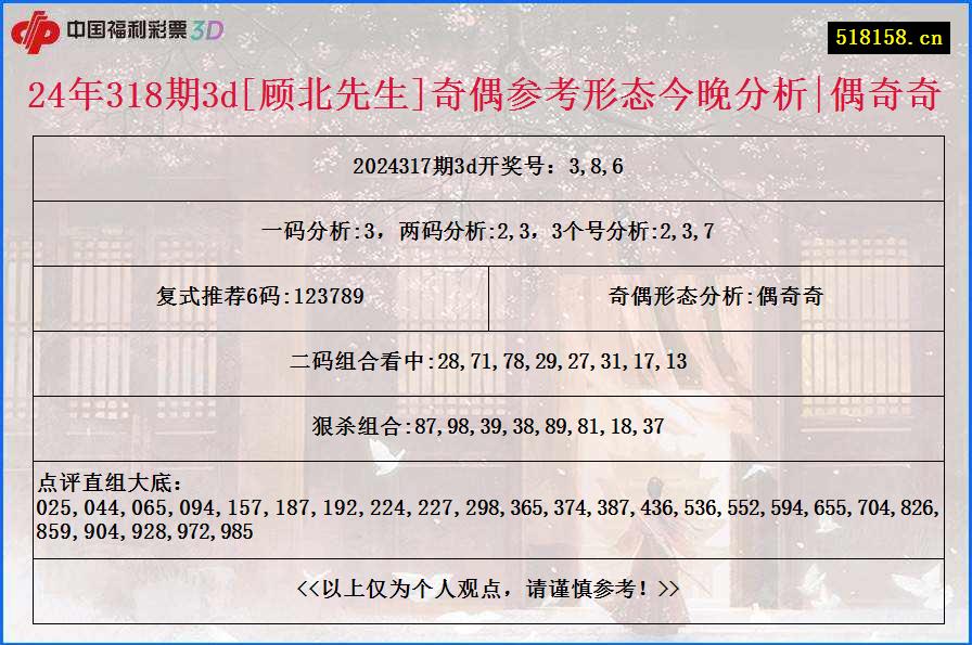 24年318期3d[顾北先生]奇偶参考形态今晚分析|偶奇奇