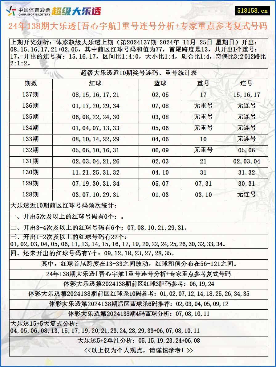 24年138期大乐透[吾心宇航]重号连号分析+专家重点参考复式号码