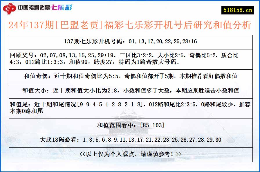 24年137期[巴盟老贾]福彩七乐彩开机号后研究和值分析