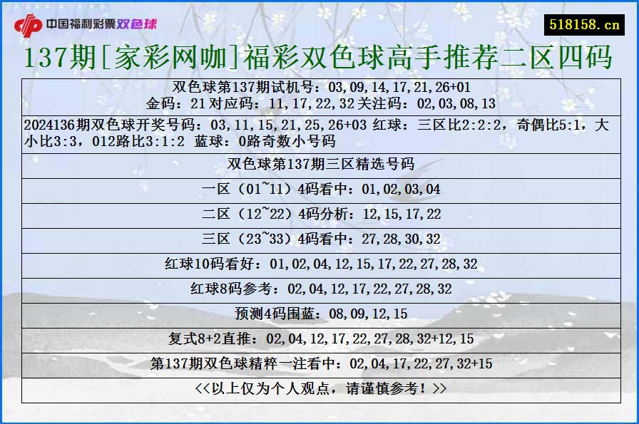 137期[家彩网咖]福彩双色球高手推荐二区四码