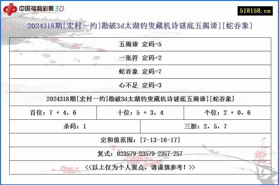 2024318期[宏村一约]勘破3d太湖钓叟藏机诗谜底五揭谛][蛇吞象]