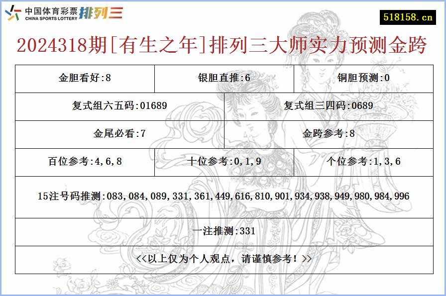 2024318期[有生之年]排列三大师实力预测金跨