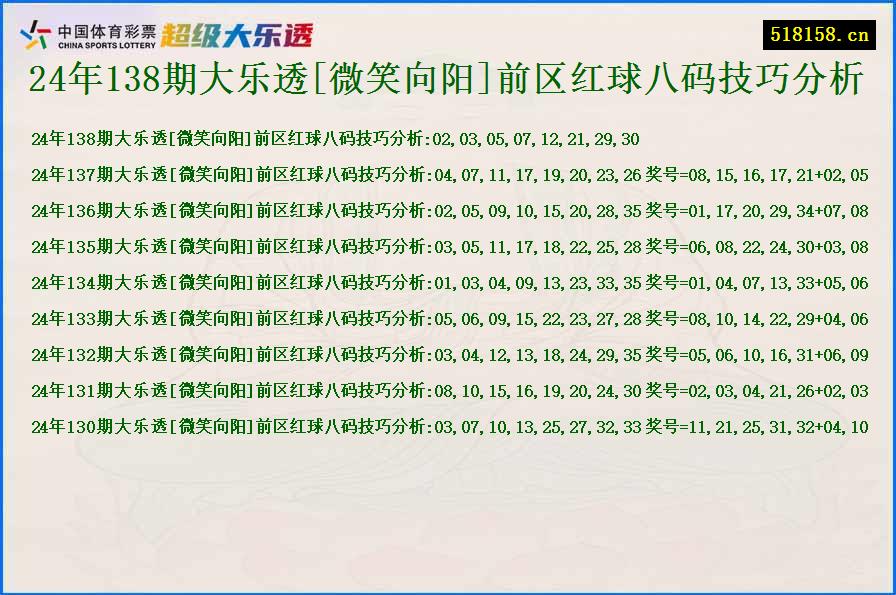 24年138期大乐透[微笑向阳]前区红球八码技巧分析