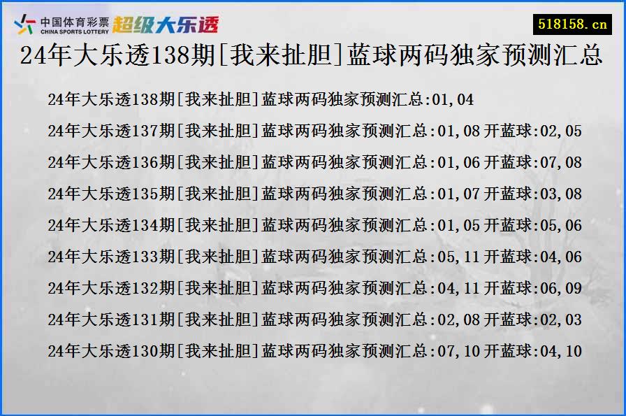 24年大乐透138期[我来扯胆]蓝球两码独家预测汇总