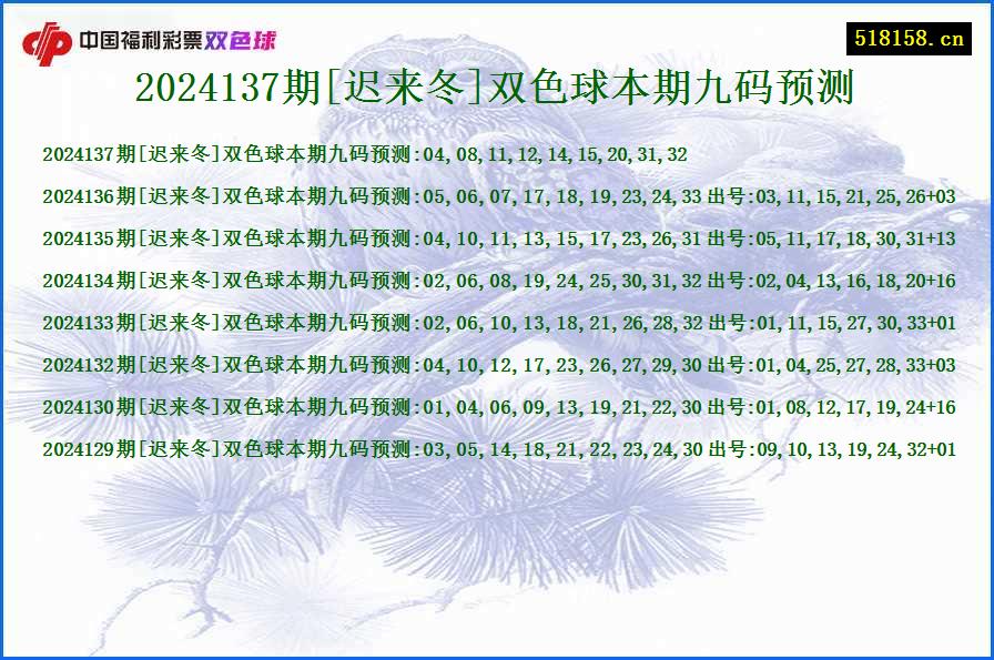 2024137期[迟来冬]双色球本期九码预测