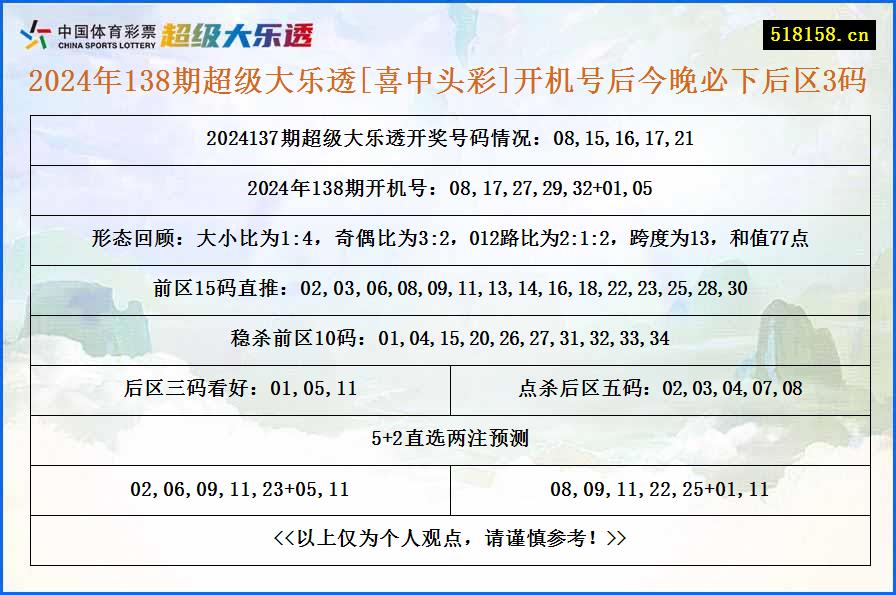 2024年138期超级大乐透[喜中头彩]开机号后今晚必下后区3码