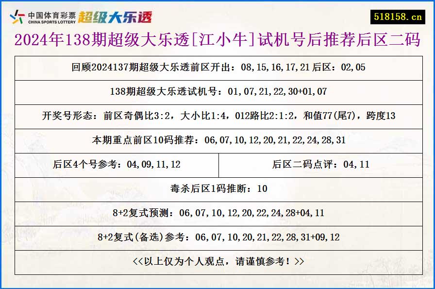 2024年138期超级大乐透[江小牛]试机号后推荐后区二码