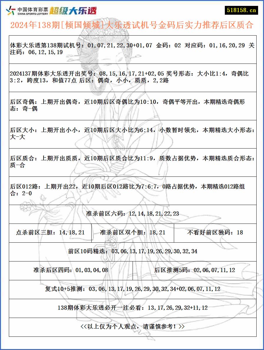 2024年138期[倾国倾城]大乐透试机号金码后实力推荐后区质合