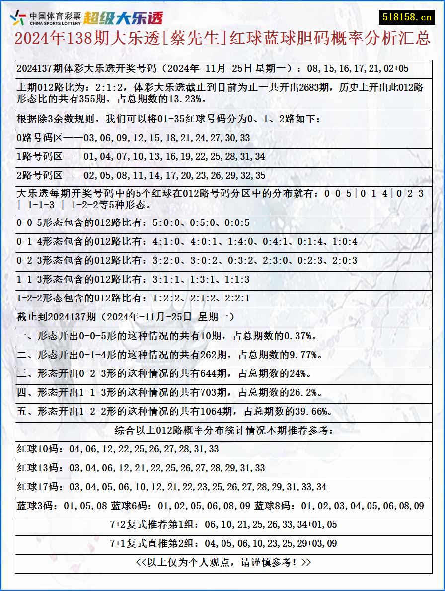 2024年138期大乐透[蔡先生]红球蓝球胆码概率分析汇总