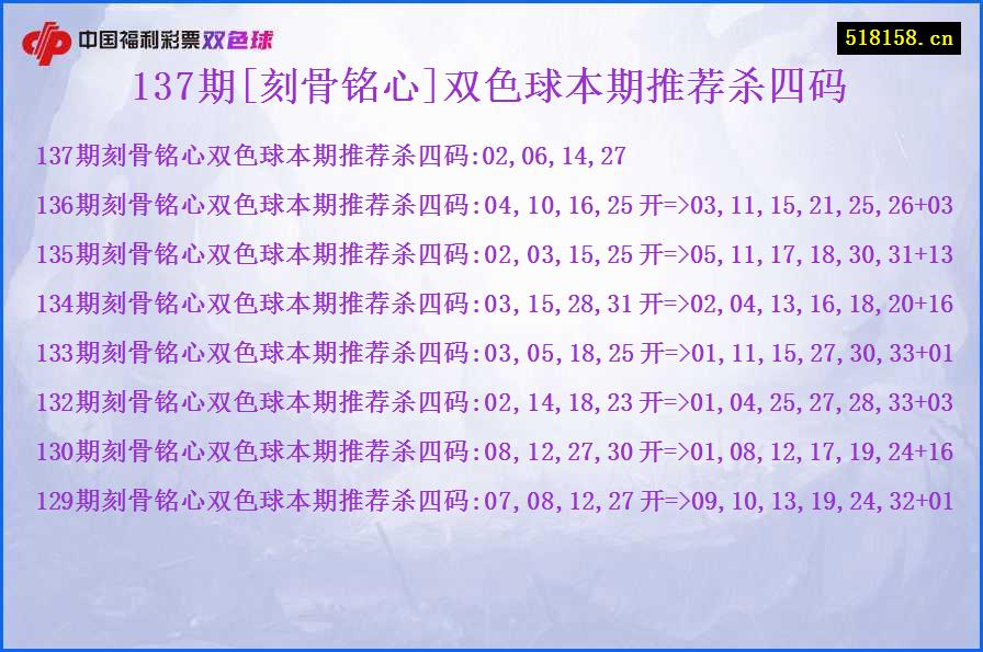 137期[刻骨铭心]双色球本期推荐杀四码