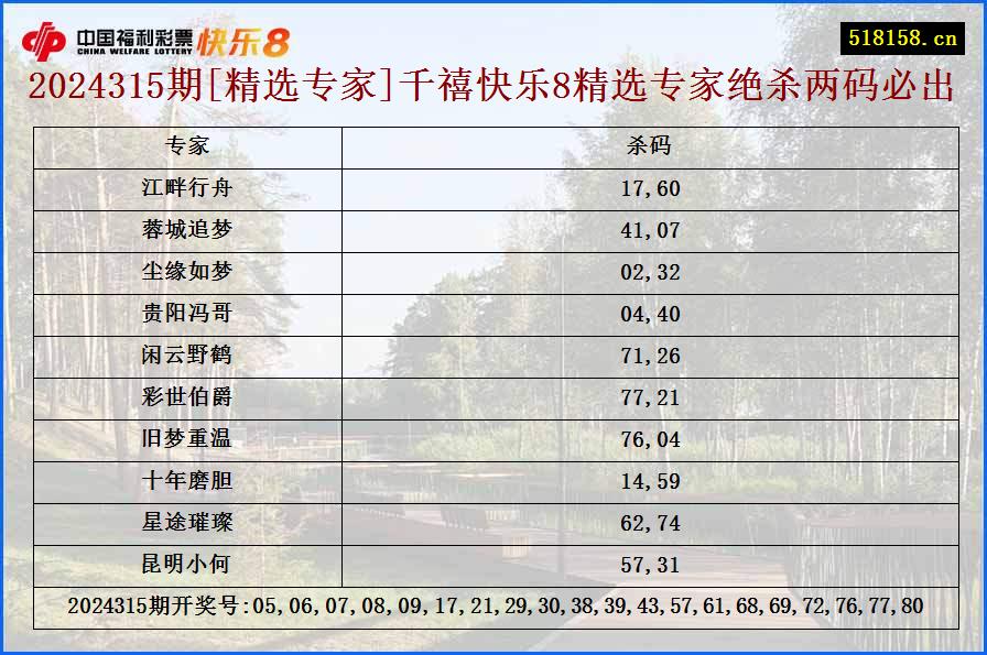 2024315期[精选专家]千禧快乐8精选专家绝杀两码必出