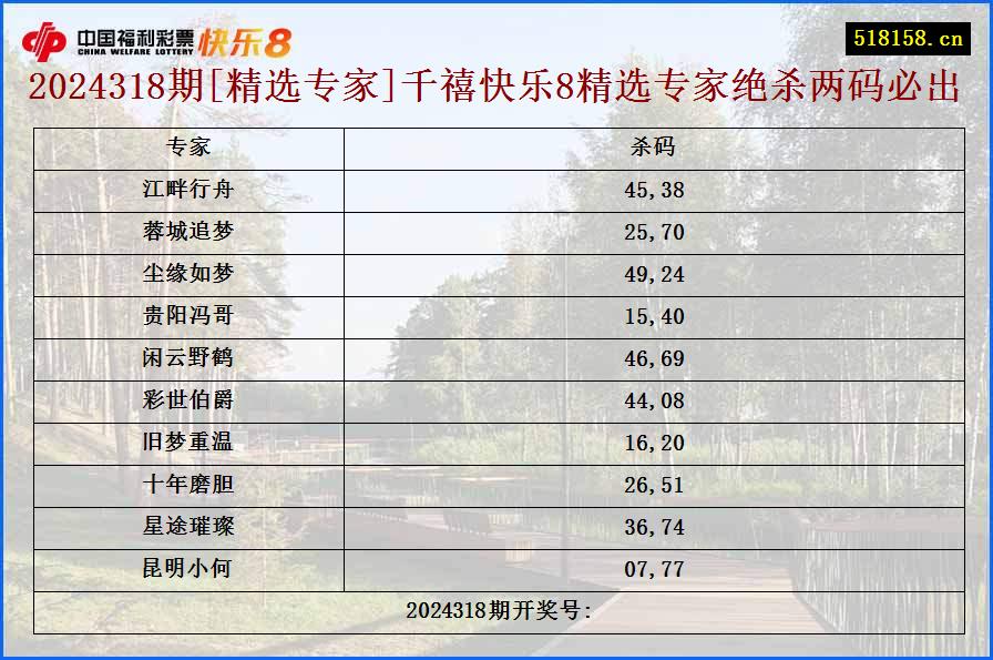 2024318期[精选专家]千禧快乐8精选专家绝杀两码必出