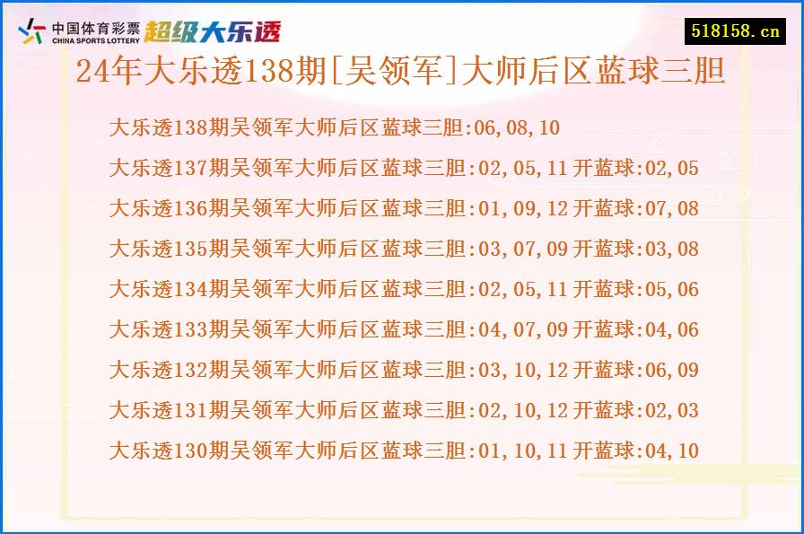 24年大乐透138期[吴领军]大师后区蓝球三胆