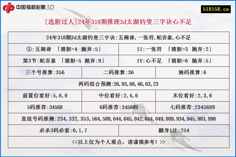 [选胆过人]24年318期推理3d太湖钓叟三字诀心不足