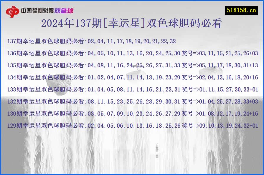 2024年137期[幸运星]双色球胆码必看