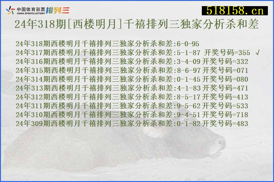 24年318期[西楼明月]千禧排列三独家分析杀和差