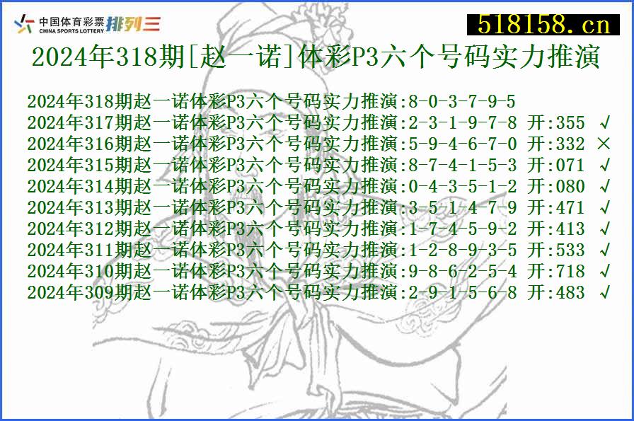 2024年318期[赵一诺]体彩P3六个号码实力推演