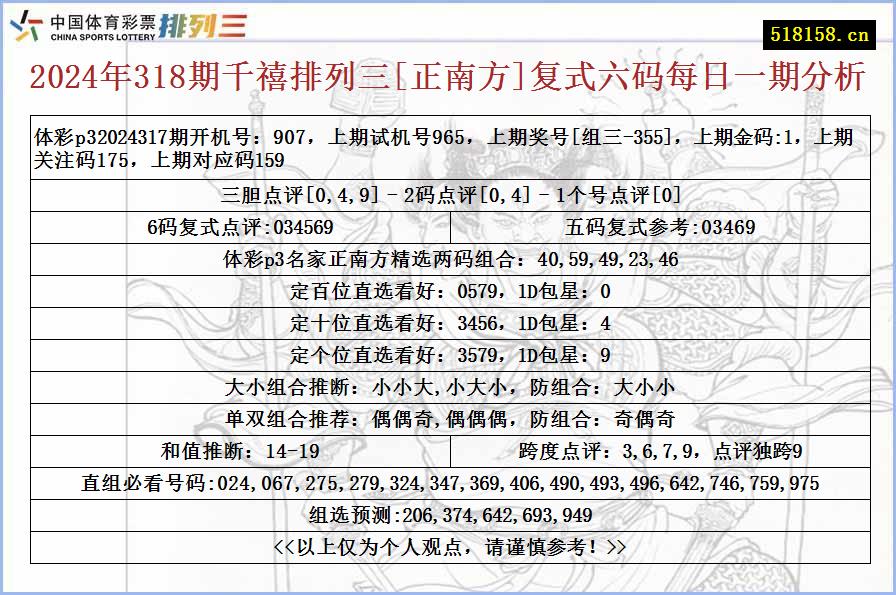 2024年318期千禧排列三[正南方]复式六码每日一期分析