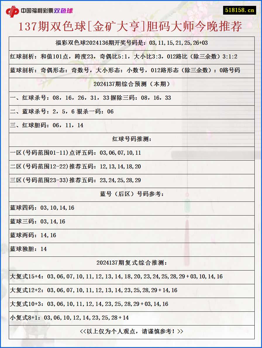 137期双色球[金矿大亨]胆码大师今晚推荐