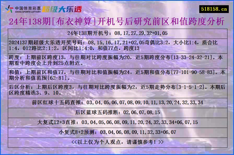 24年138期[布衣神算]开机号后研究前区和值跨度分析