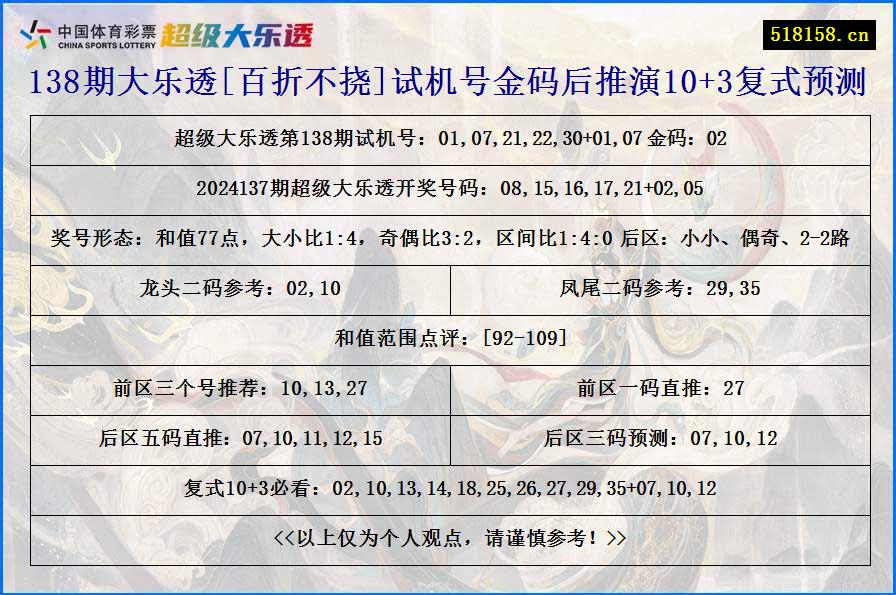 138期大乐透[百折不挠]试机号金码后推演10+3复式预测