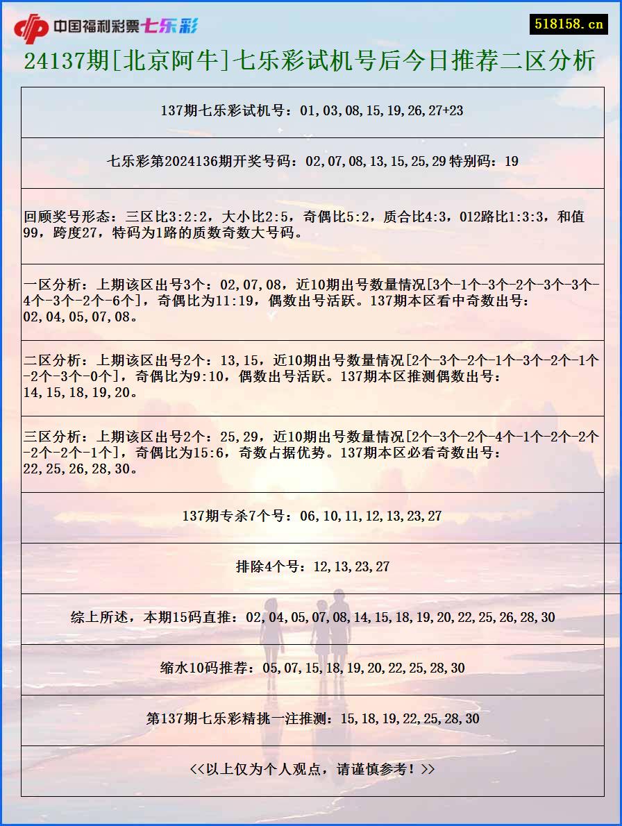 24137期[北京阿牛]七乐彩试机号后今日推荐二区分析