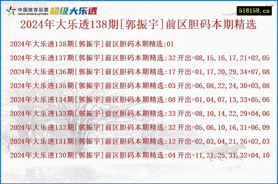 2024年大乐透138期[郭振宇]前区胆码本期精选