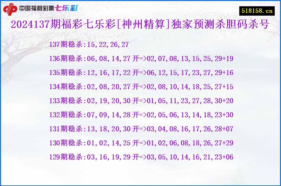 2024137期福彩七乐彩[神州精算]独家预测杀胆码杀号