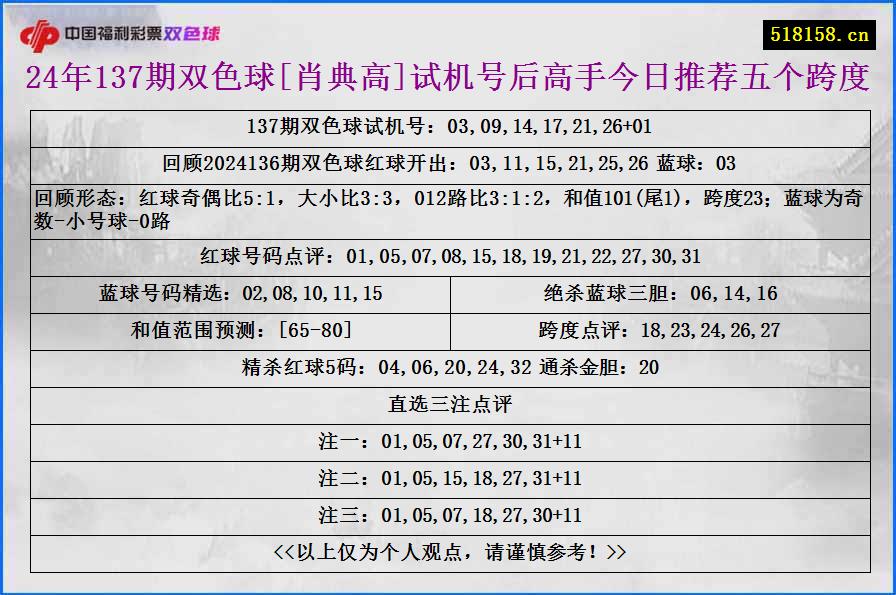 24年137期双色球[肖典高]试机号后高手今日推荐五个跨度