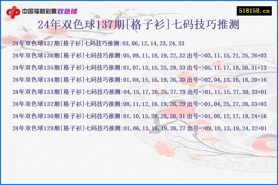 24年双色球137期[格子衫]七码技巧推测