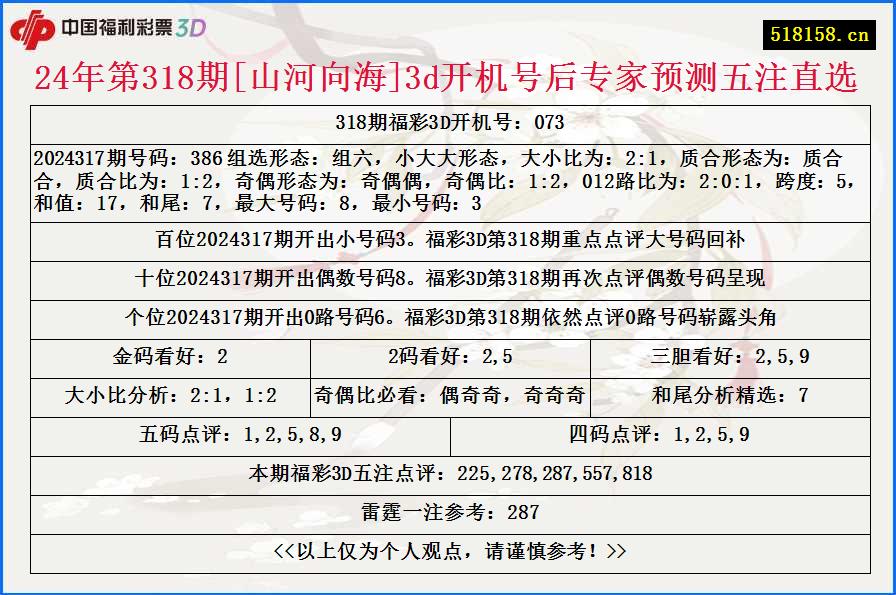 24年第318期[山河向海]3d开机号后专家预测五注直选