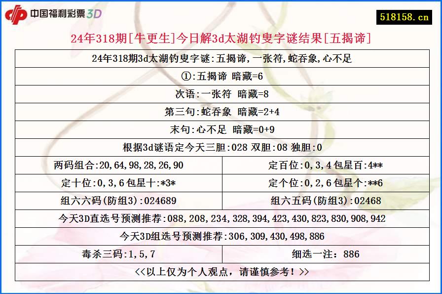 24年318期[牛更生]今日解3d太湖钓叟字谜结果[五揭谛]