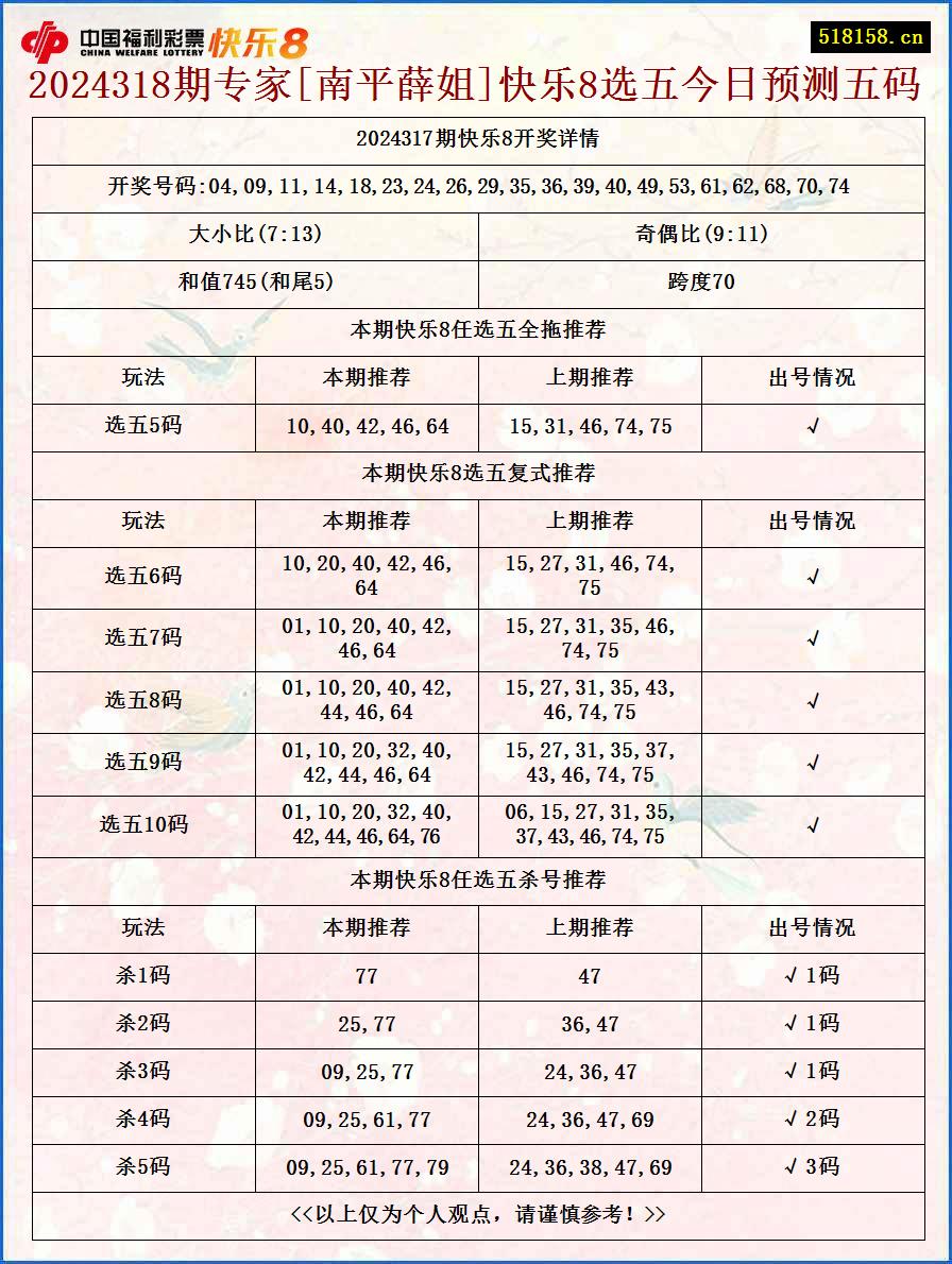 2024318期专家[南平薛姐]快乐8选五今日预测五码