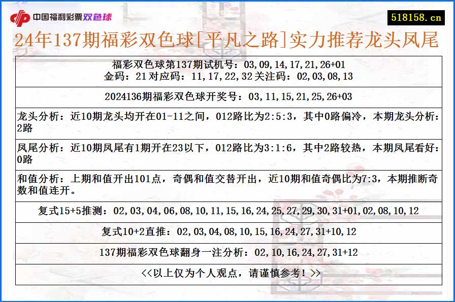 24年137期福彩双色球[平凡之路]实力推荐龙头凤尾