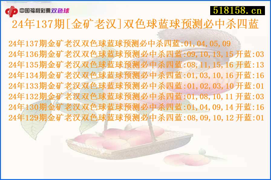 24年137期[金矿老汉]双色球蓝球预测必中杀四蓝