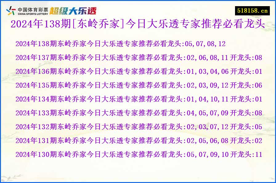 2024年138期[东岭乔家]今日大乐透专家推荐必看龙头